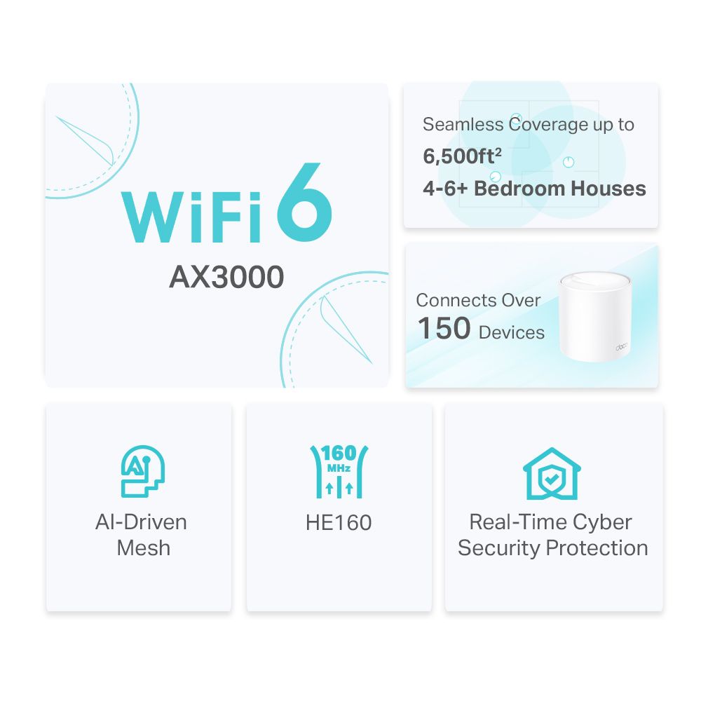 WLAN Mesh-System Wi-Fi 6 AX3000