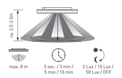 LED luce a soffitto SLIM 22 PIR 3000-4000K 10-15W
