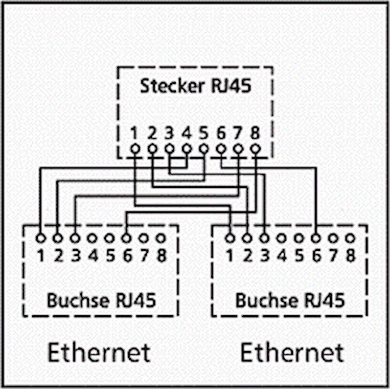 Kabel-Splitter RJ45