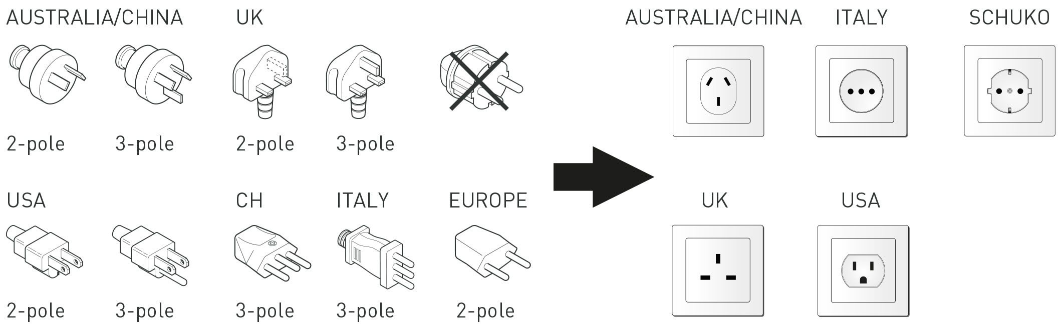 Weltreiseadapter QPlux World to CN/AUS, UK, Schuko, I, USA