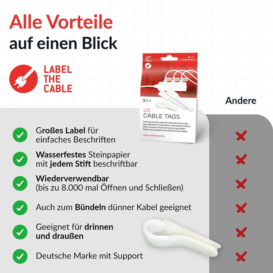LTC Cable Tags fascette con etichetta bianco / 30 pezzi