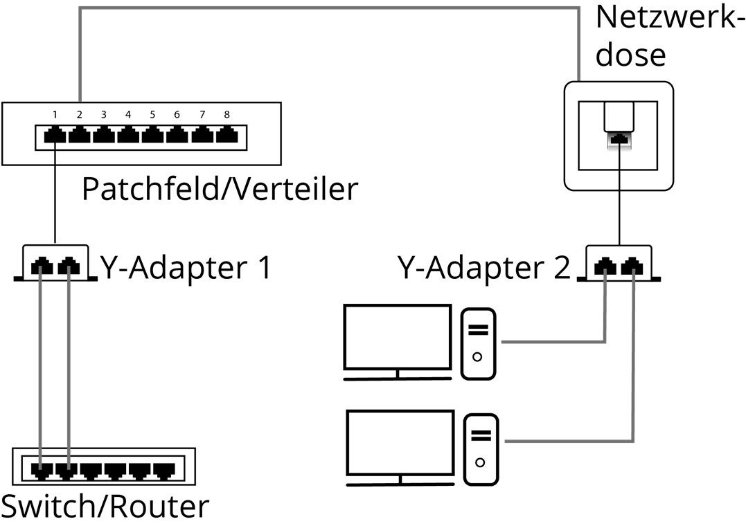 Kabel-Splitter RJ45