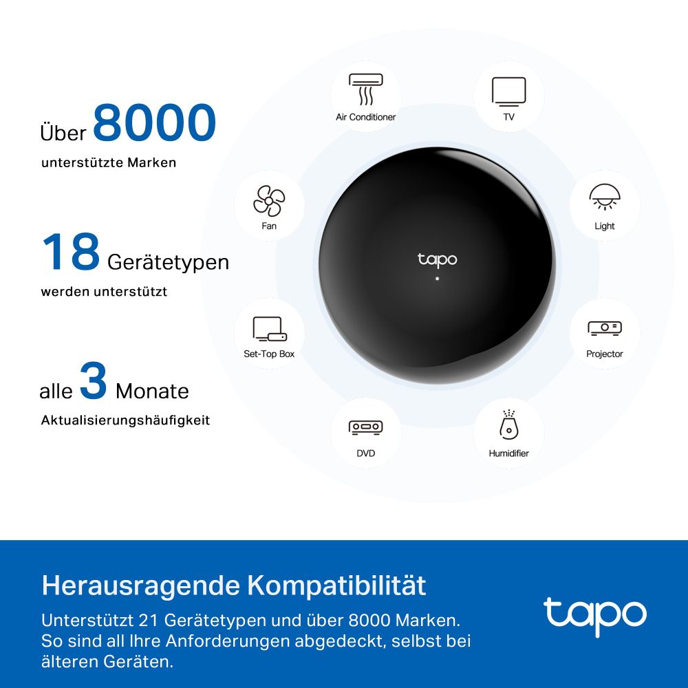 Tapo IR-Hub H110