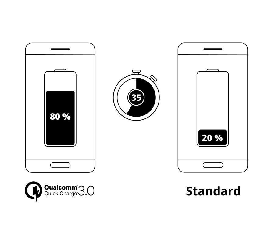 USB Schnellladegerät QC3.0 (18W) schwarz