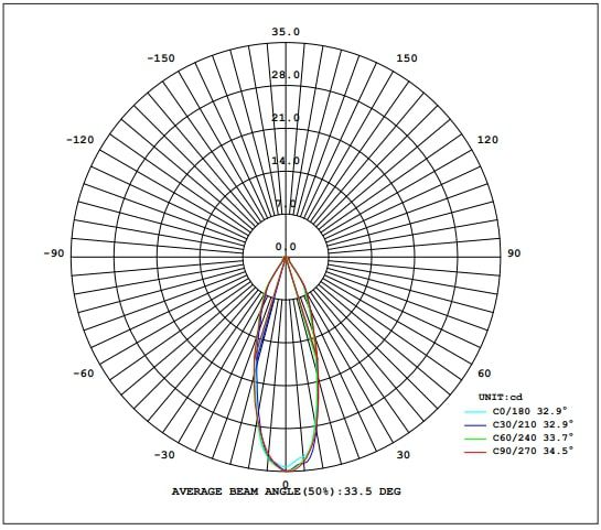 LED-Einbauspot MOVE D2W weiss 2100-3000K 960lm 38°