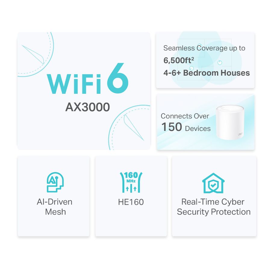 WLAN Mesh-System Wi-Fi 6 AX3000