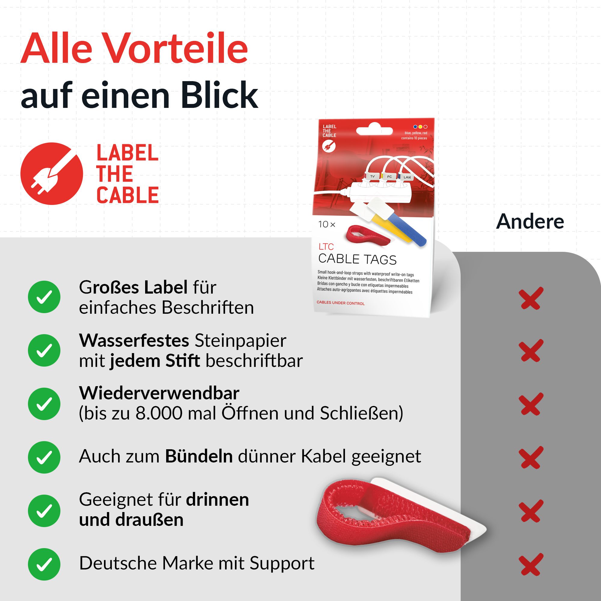 LTC Cable Tags fascette con etichetta assortite / 30 pezzi