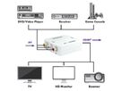 AV-HDMI-Konverter weiss