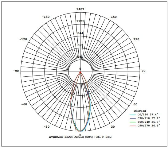 LED-Einbauspot MOVE D2W weiss 2100-3000K 960lm 38°