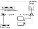Kabel-Splitter RJ45