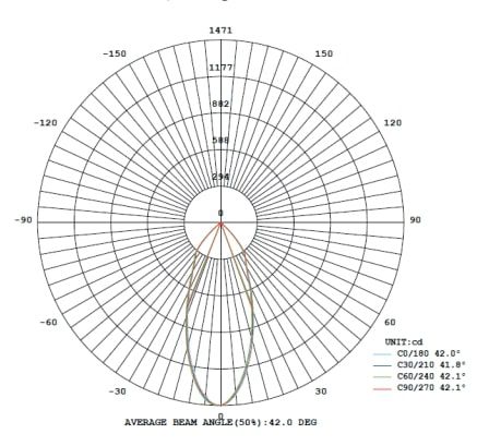 LED-Einbauspot FIXO weiss 3000K 960lm 60°