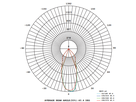 LED-Einbauspot "AXO" DALI weiss, 3000K, 920lm, 38°