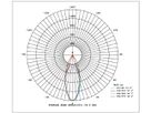 LED-Einbauspot MOVE D2W weiss 2100-3000K 960lm 38°
